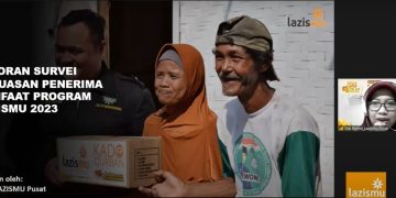 LAZISMU Rilis Hasil Survei Kepuasan Muzaki dan Penerima Manfaat