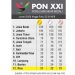 Riau Terlempar dari 10 Besar PON XXI 2024