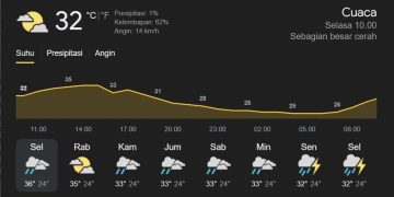 Prakiraan Cuaca di Riau Hari Ini