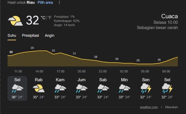 Prakiraan Cuaca di Riau Hari Ini