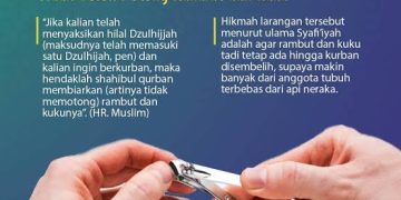 Hadist Larangan Memotong Kuku dan Rambut: Untuk Shahibul Kurban atau Hewan Kurban?