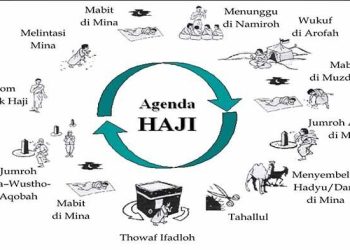 Perbedaan Tata Cara Pelaskanaan Ibadah Haji dan Umroh Dalam Syariat Islam Sesuai Urutan