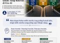 Learn, Unlearn, Relearn: Kompetensi Kunci untuk Tetap Relevan di Era AI