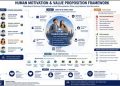 Memahami Motivasi Mahasiswa dalam Memilih Kampus: Pendekatan Human Motivation, JTBD, dan Value Proposition dalam StrategiPerguruan Tinggi Modern