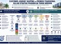 Customer Journey Mapping — Memetakan Perjalanan Pengguna dalamStrategi Pendidikan Tinggi ModernDari Promosi Kampus Menuju Pengalaman Mahasiswa yang Bermakna