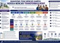 Mahasiswa Tidak Mencari Kampus, Mereka Mencari Transformasi HidupMemahami Motivasi Mahasiswa dalam Strategi Pendidikan Tinggi Modern