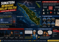 Tadi Malam, Sumatera Mendadak Gelap Gulita, ini Penyebab Blackout Massal
