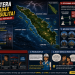 Tadi Malam, Sumatera Mendadak Gelap Gulita, ini Penyebab Blackout Massal