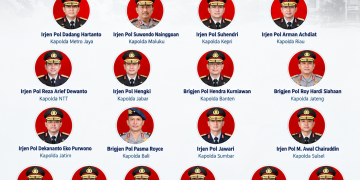 Baru Sehari Jadi KAPOLRI, 19 KAPOLDA diganti, Arman Achdiat Kini Pegang Tongkat Komando POLDA Riau