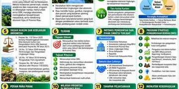 DPN PERKADUSI : Dua Tahun Pemerintahan Prabowo – Gibran, Perkuat Pembangunan dari Desa dan Dusun untuk Indonesia yang Sejahtera