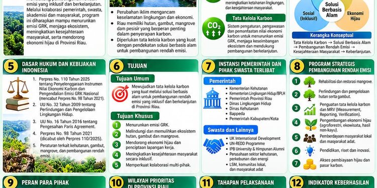 DPN PERKADUSI : Dua Tahun Pemerintahan Prabowo – Gibran, Perkuat Pembangunan dari Desa dan Dusun untuk Indonesia yang Sejahtera