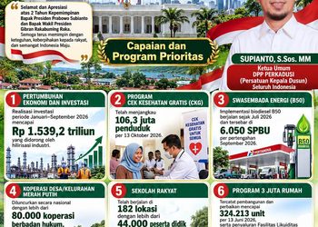 DPN PERKADUSI : Dua Tahun Pemerintahan Prabowo – Gibran, Perkuat Pembangunan dari Desa dan Dusun untuk Indonesia yang Sejahtera