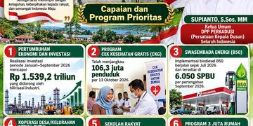 DPN PERKADUSI : Dua Tahun Pemerintahan Prabowo – Gibran, Perkuat Pembangunan dari Desa dan Dusun untuk Indonesia yang Sejahtera